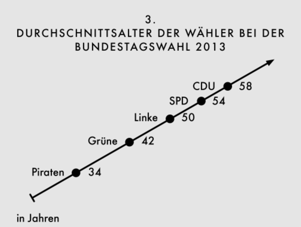 Politik: Ey, Alter! Politik: Ey, Alter!