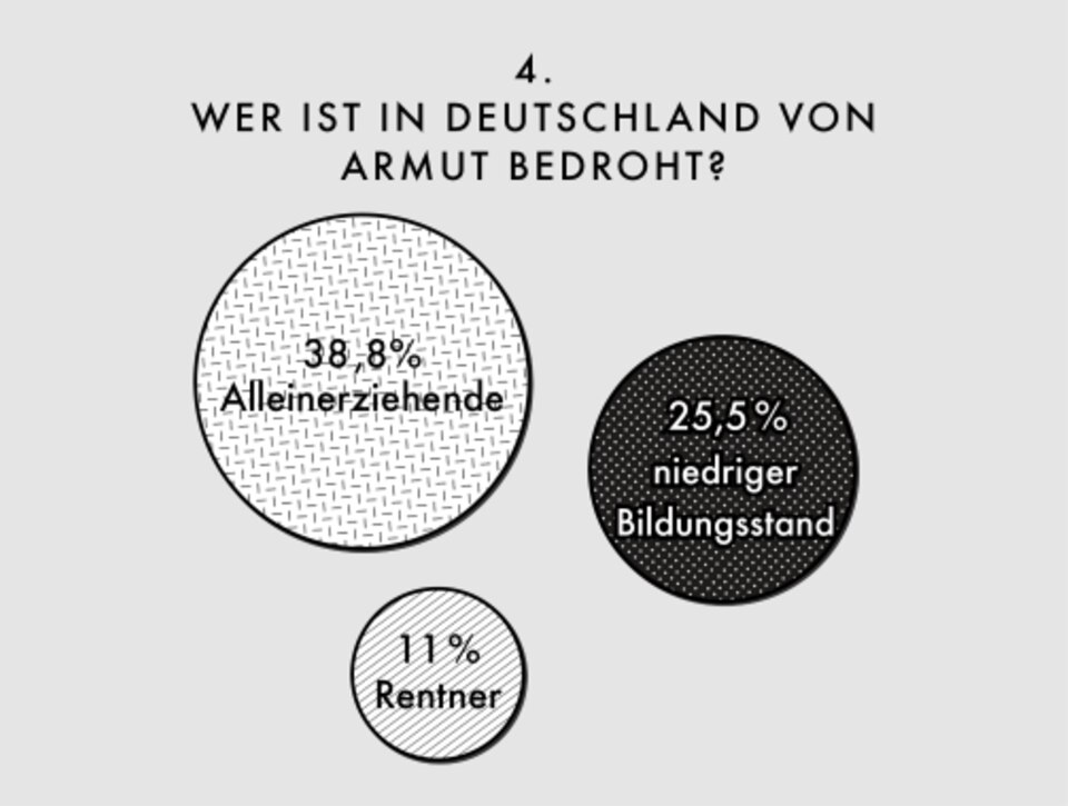 Politik: Ey, Alter! Politik: Ey, Alter!