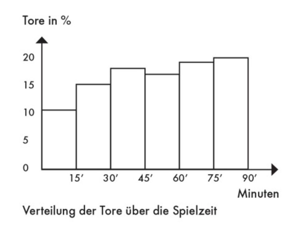 Freizeit: Das NEON WM-Spezial – Teil 2 Freizeit: Das NEON WM-Spezial – Teil 2