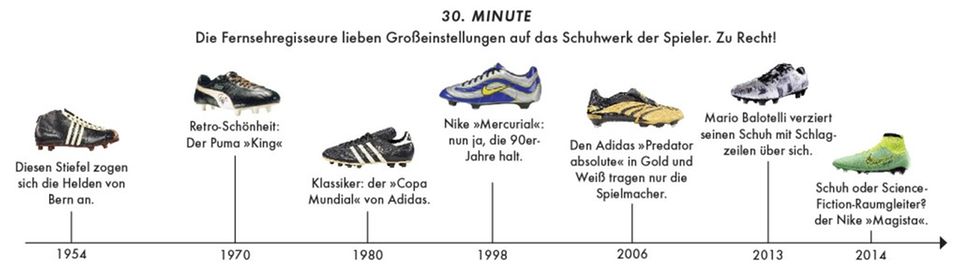 Freizeit: Das NEON WM-Spezial – Teil 2 Freizeit: Das NEON WM-Spezial – Teil 2