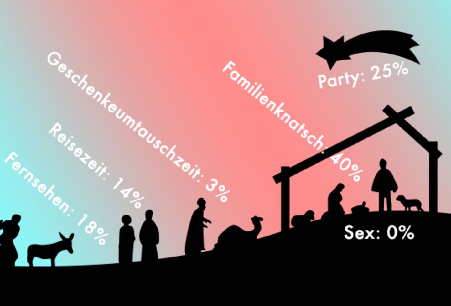Freizeit: Die Ferien-Formel