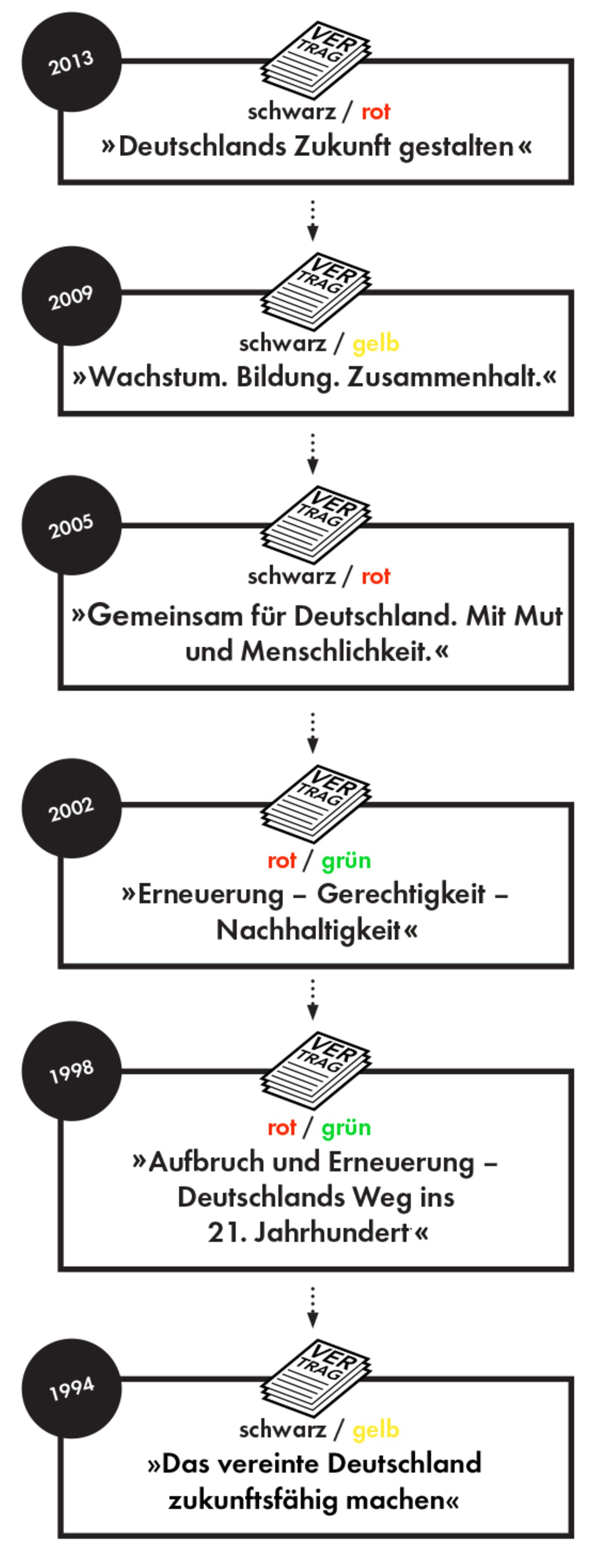 Freizeit: Neue Titel braucht das Land