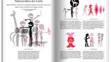 Nebenrollen der Liebe. Welche fünfzehn Sidekicks wichtig sind, damit man in der Liebe etwas erlebt.