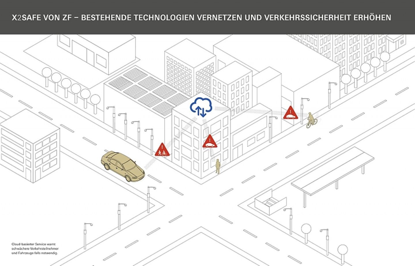 Via Cloud erreicht das Warnsignal innerhalb eines Wimpernschlags die beiden Verkehrsteilnehmer