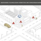 Via Cloud erreicht das Warnsignal innerhalb eines Wimpernschlags die beiden Verkehrsteilnehmer