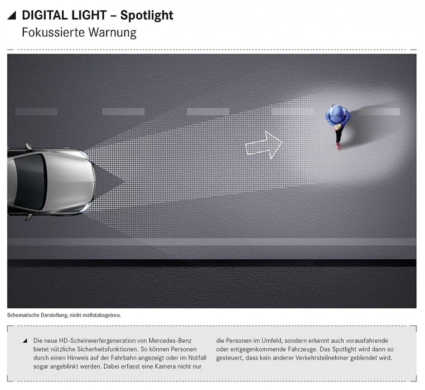 Digital LED