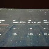 Faraday Future 91 Event Las Vegas