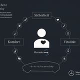 Mercedes S-Klasse ab 2017 als Fitnessgerät