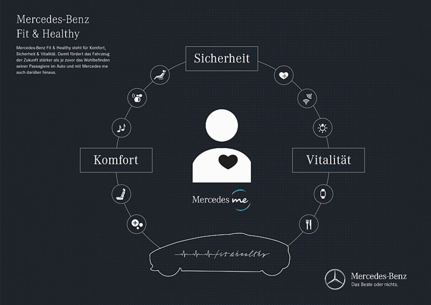 Mercedes S-Klasse ab 2017 als Fitnessgerät