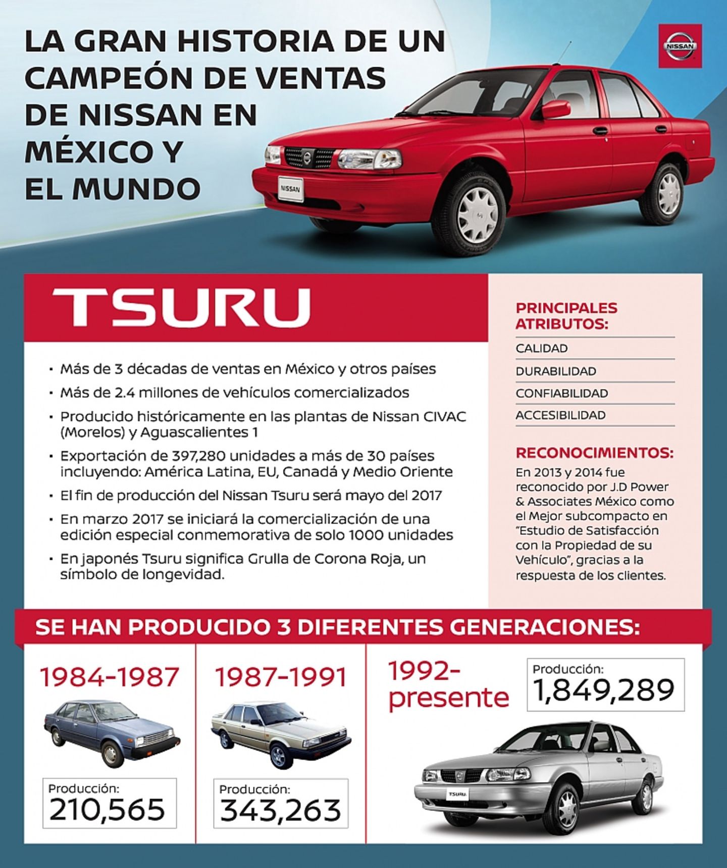 Nissan Tsuru aus Mexiko seit 1984