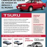 Nissan Tsuru aus Mexiko seit 1984