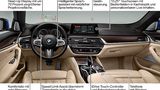 BMW 5er Touring - der Innenraum