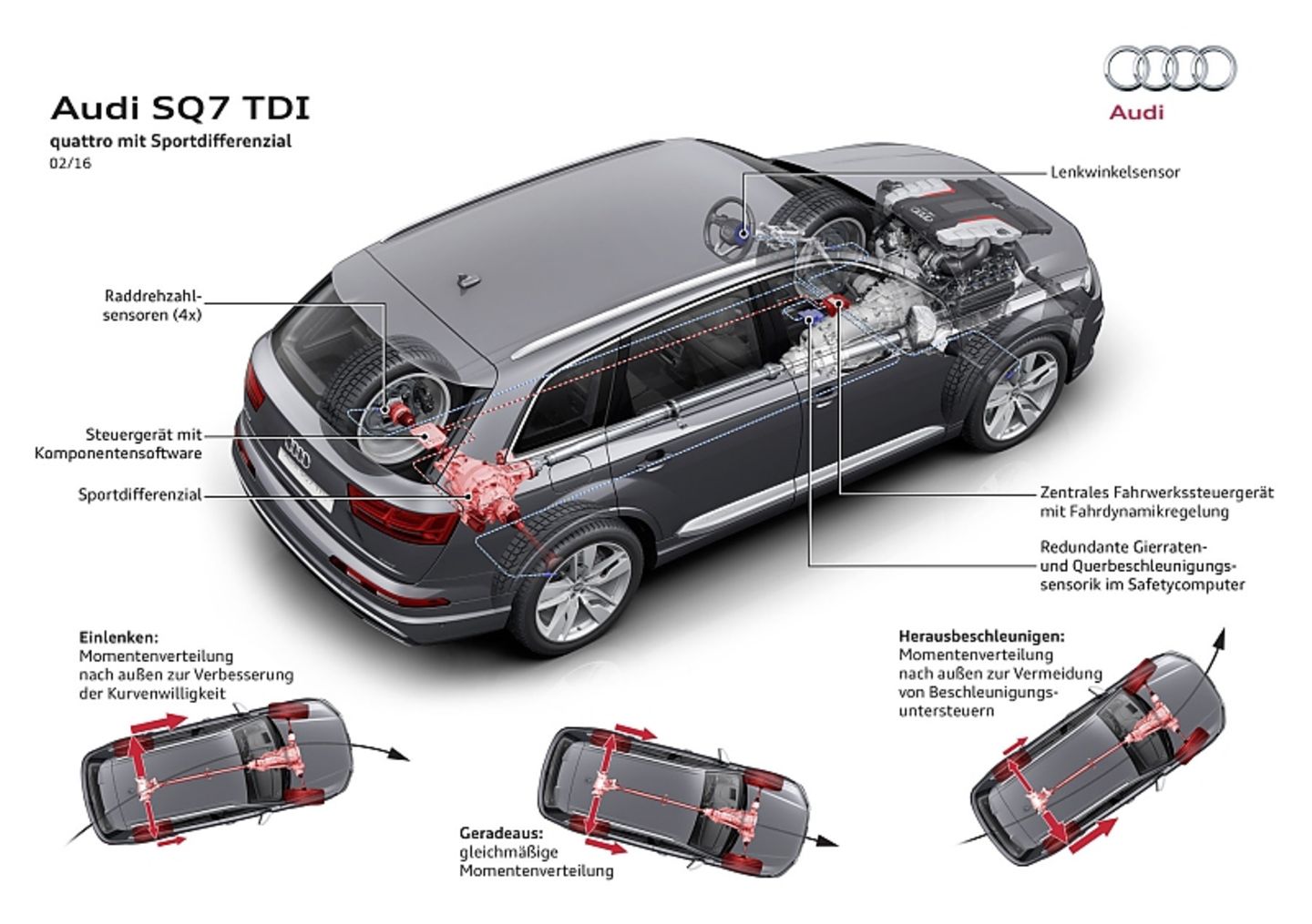 Audi S Q7