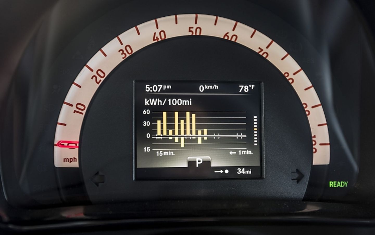 Smart Fortwo Electric Drive