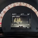 Smart Fortwo Electric Drive