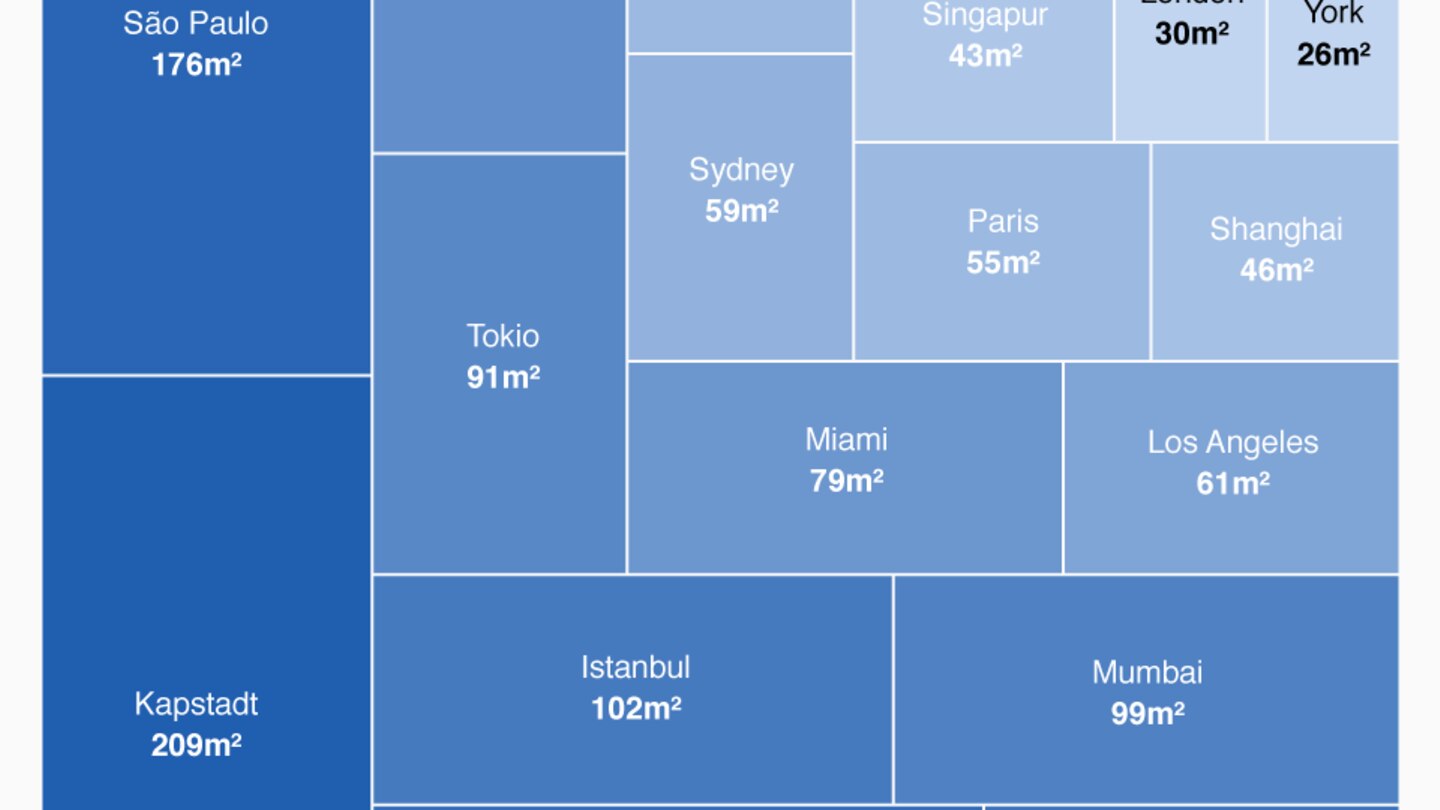 Wie viel Wohnfläche bekommt man für eine Millionen Dollar? | STERN.de