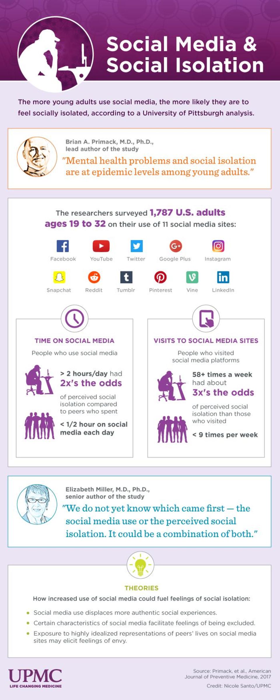 Eine Infografik fasst zentrale Ergebnisse der Studie zusammen.