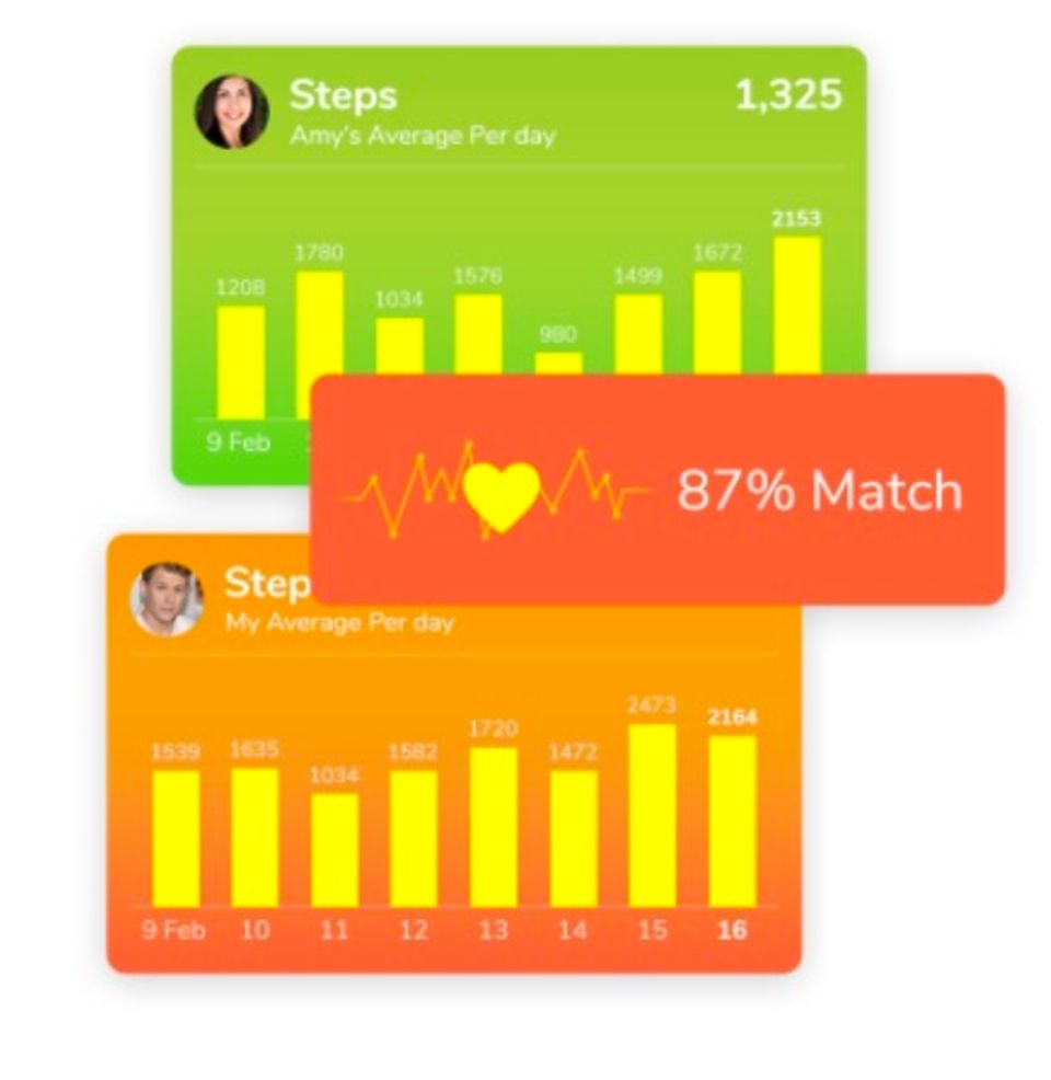 Lime Dating-App Diese Dating-App ist wie gemacht für faule Menschen