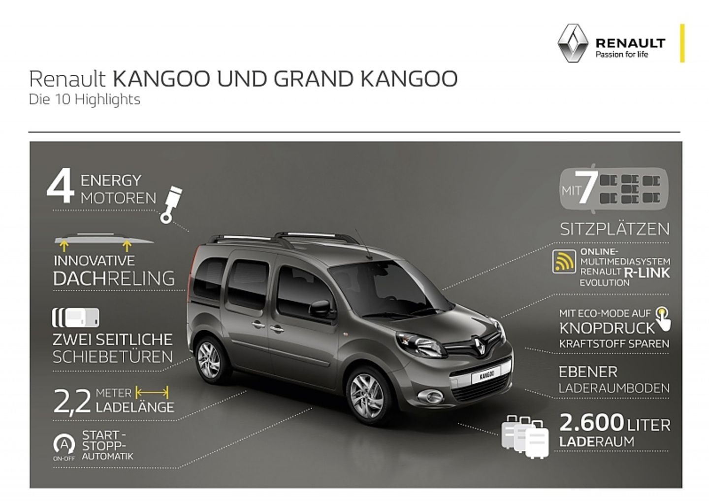 Renault Kangoo II