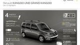 Renault Kangoo II