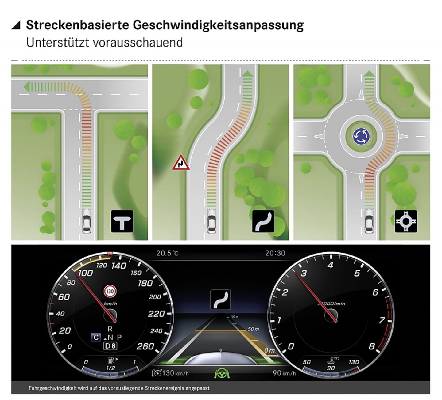 Die Kartendaten werden mit-einbezogen, vor Kreisverkehren, gefährlichen Kurven und T-Kreuzungen reduziert die S-Klasse die Geschwindigkeit Die Kartendaten werden mit-einbezogen, vor Kreisverkehren, gefährlichen Kurven und T-Kreuzungen reduziert die S-Klasse die Gesch