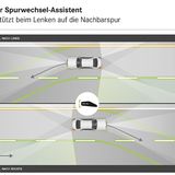 bei Spurwechseln beobachtet das System die Umgebung