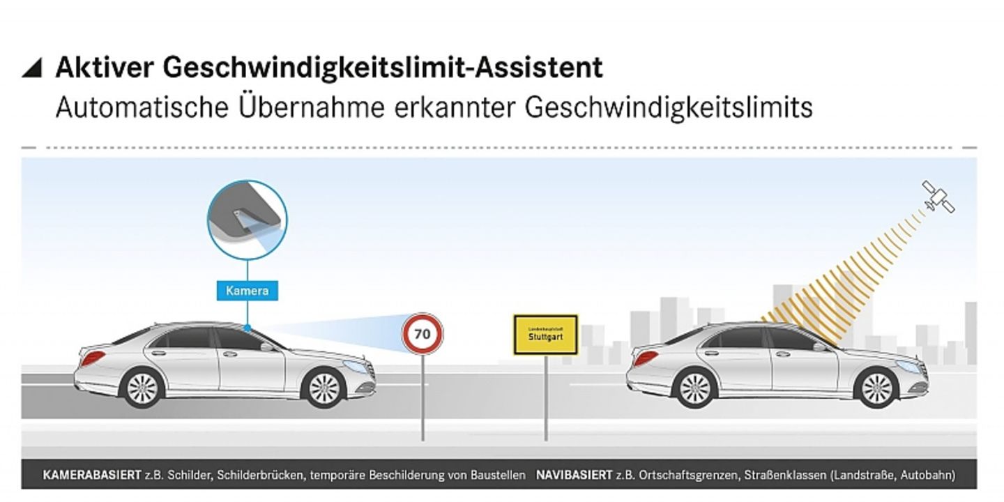 Bei der Stadtgrenze wird die Geschwindigkeit verringert