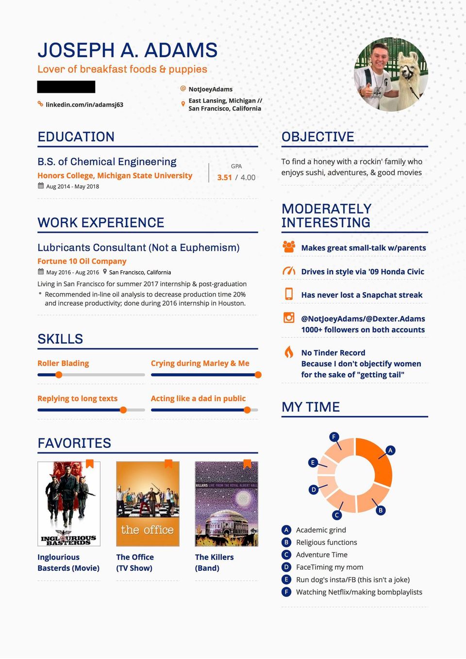 Joseph Adams schreibt sein Dating Resümee