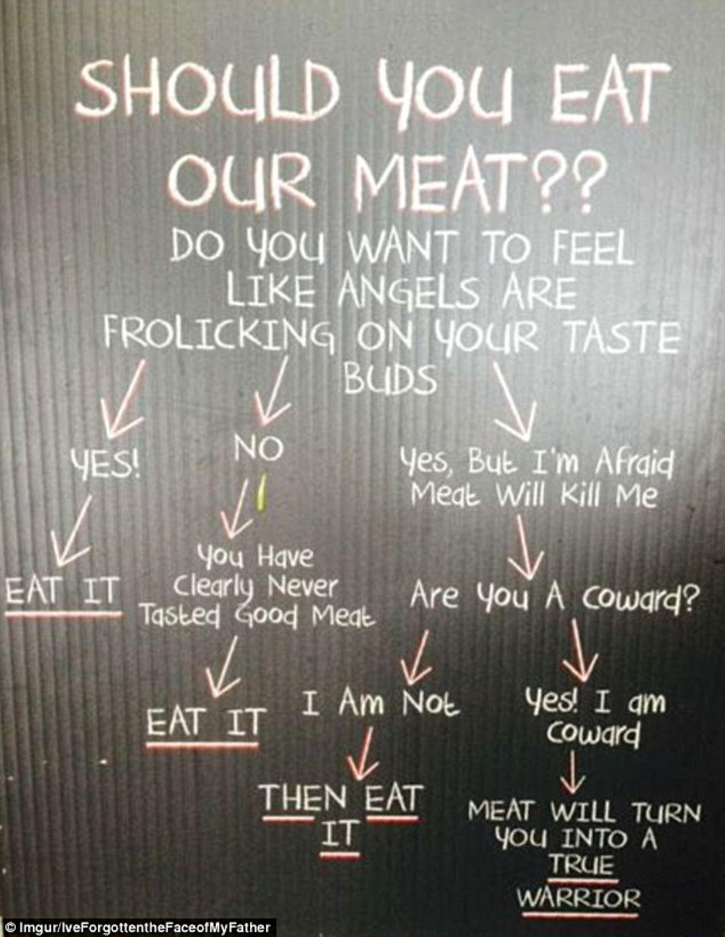 Für alle, die sich nicht entscheiden können, ob sie Fleisch in diesem Restaurant essen sollen oder nicht. 