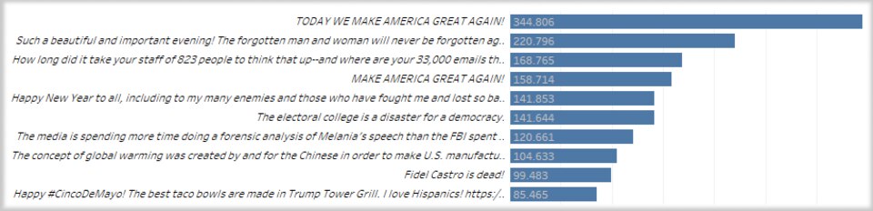 Trump Retweets Trump Retweets