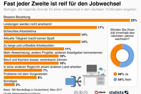Statista