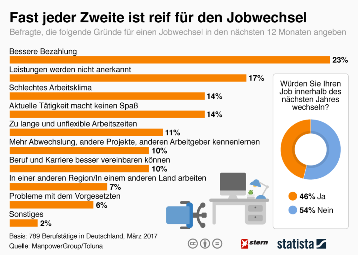 Statista