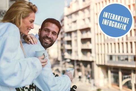 Trivago-Preisindex
