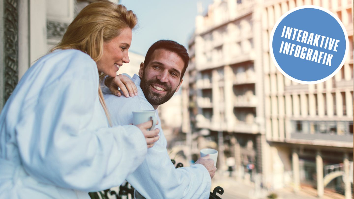 Trivago-Preisindex