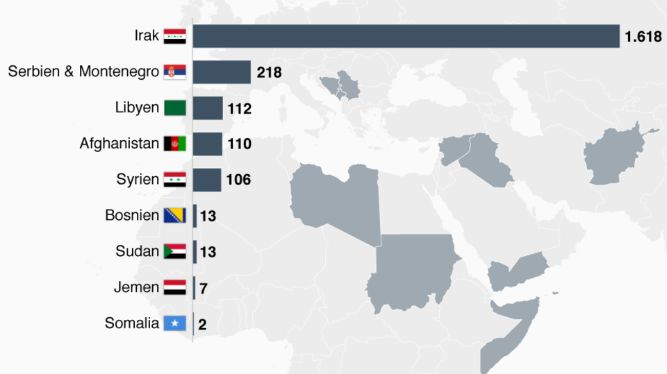Diese Länder hat die USA seit 1991 mit Tomahawk-Raketen beschossen