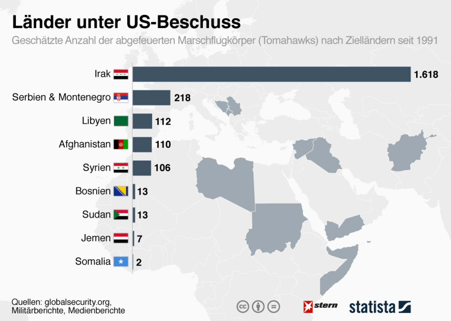 Diese Länder hat die USA seit 1991 mit Tomahawk-Raketen beschossen