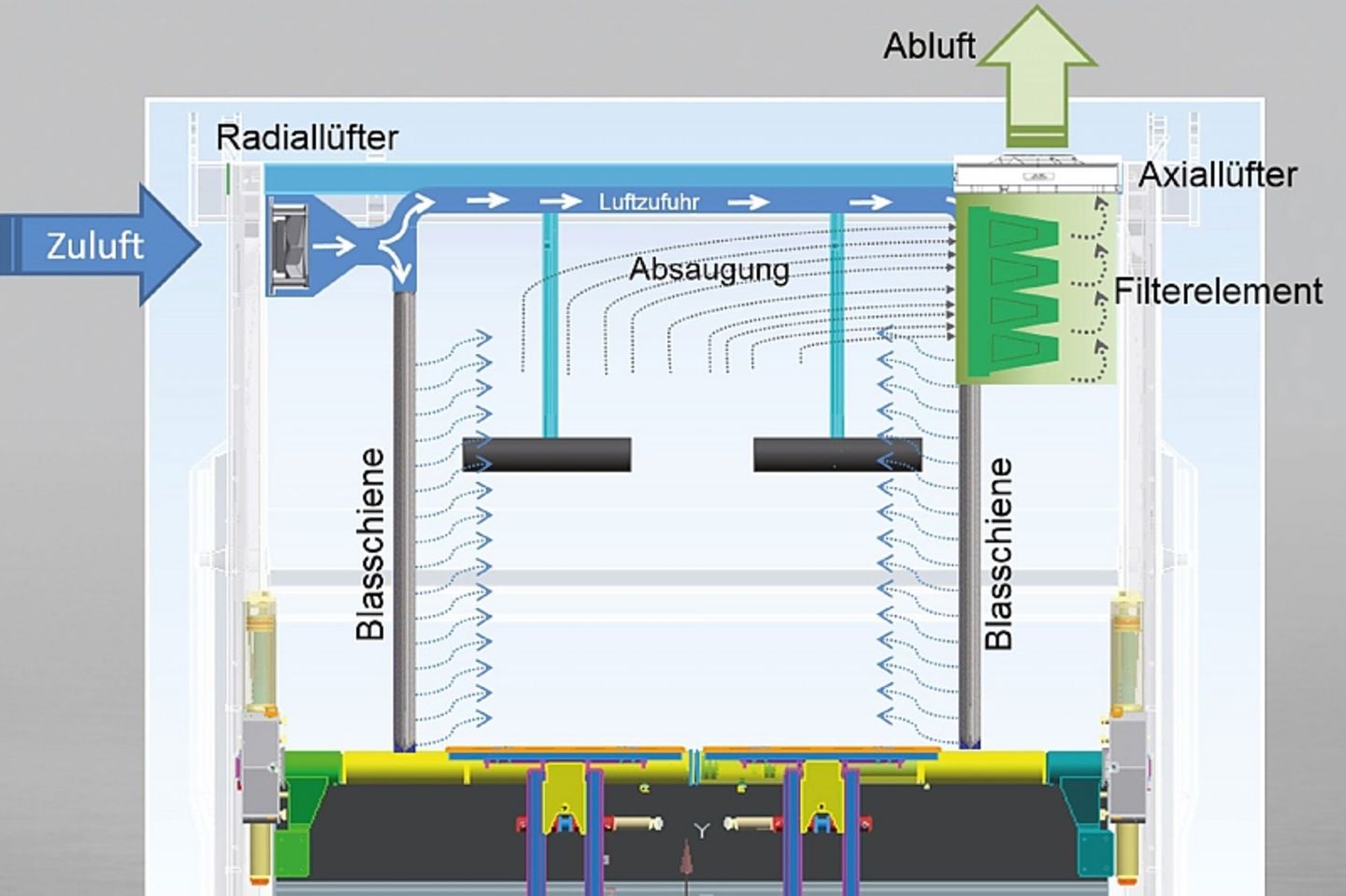 Das Clean Option-Verfahren von Zoeller.