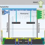 Das Clean Option-Verfahren von Zoeller.