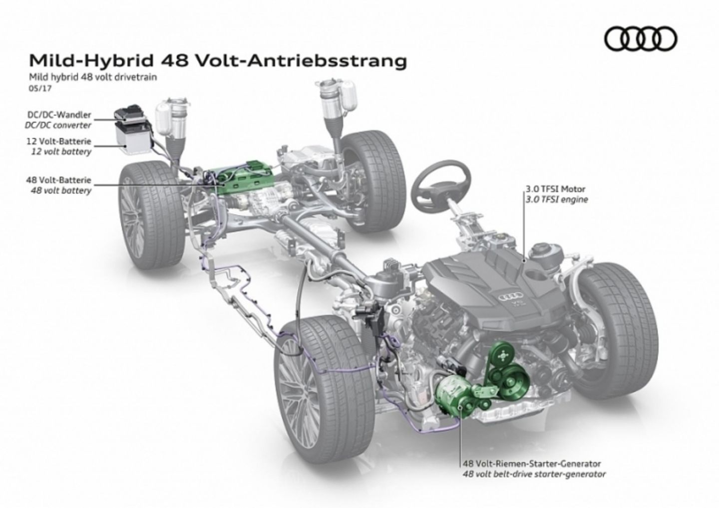 Der Audi A8 wird ein 48 Volt-Bordnetz haben