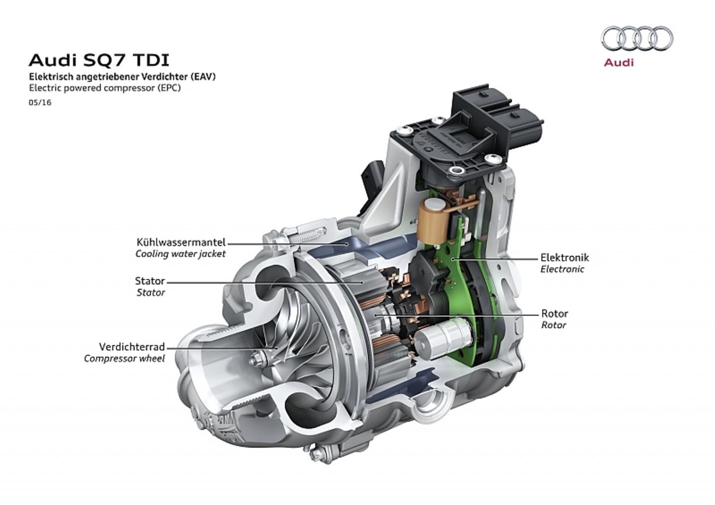 Audi hat im SQ7 TDI bereits einen elektrischen Verdichter