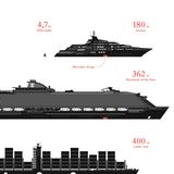 Die Harmony of the Seas ist 362 Meter lang und damit das größte Kreuzfahrtschiff, das je gebaut wurde. Containerschiffe der UASC A19-Klasse (früher A18), sind noch ein Stück länger. Welche Dimensionen diese Schiffe erreichen, das verdeutlicht der Mercedes Atego, der rot in den Bauch der Schiffe eingezeichnet ist. 