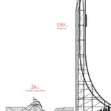 1927 eröffnet, galt die Coney Island Cyclone mit 26 Metern Höhe lange Zeit als das Maß aller Dinge in puncto Achterbahnen. Besucher des Freizeitparks Six Flags in New Jersey können darüber nur müde lachen. Die Kingda Ka schickt ihre Insassen aus 139 Metern senkrecht in die Tiefe.