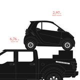 Ein Smart Fortwo ist so winzig, dass er beinahe auf die Ladefläche des Ford F350 passt. Die Grafiken in "Size Matters" sind nicht nur übersichtlich und machen die Verhältnisse auf Anhieb klar, sie lohnen auch einen zweiten Blick. Immer wieder befinden sich auf den Bildern nette Details - wie der Aufkleber "Make Cars Great Again!" auf dem Ford.