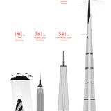 Hochhäuser im Vergleich