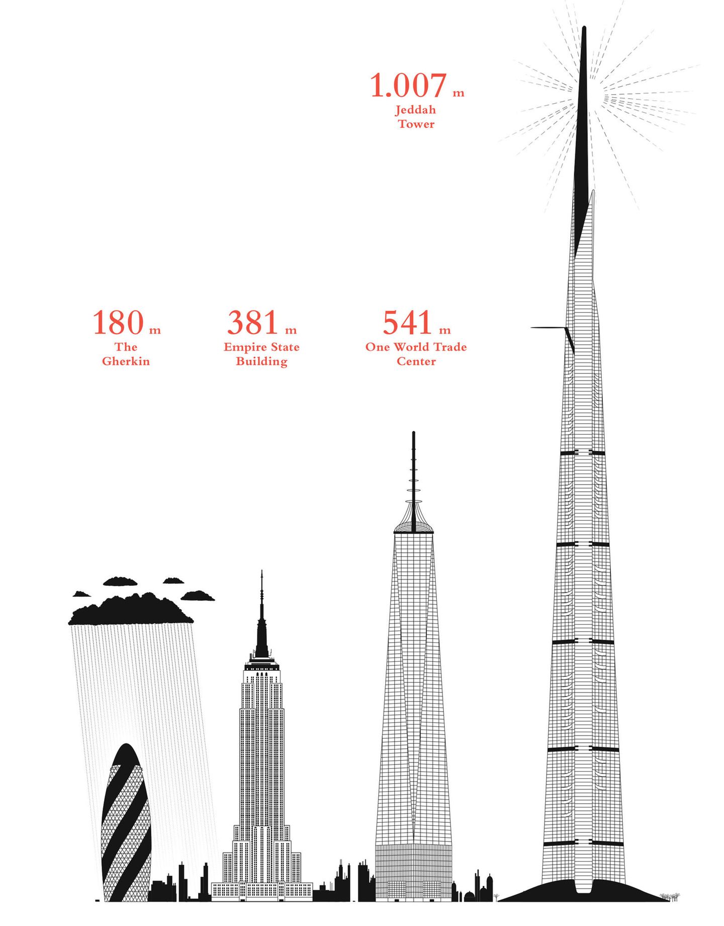 Hochhäuser im Vergleich