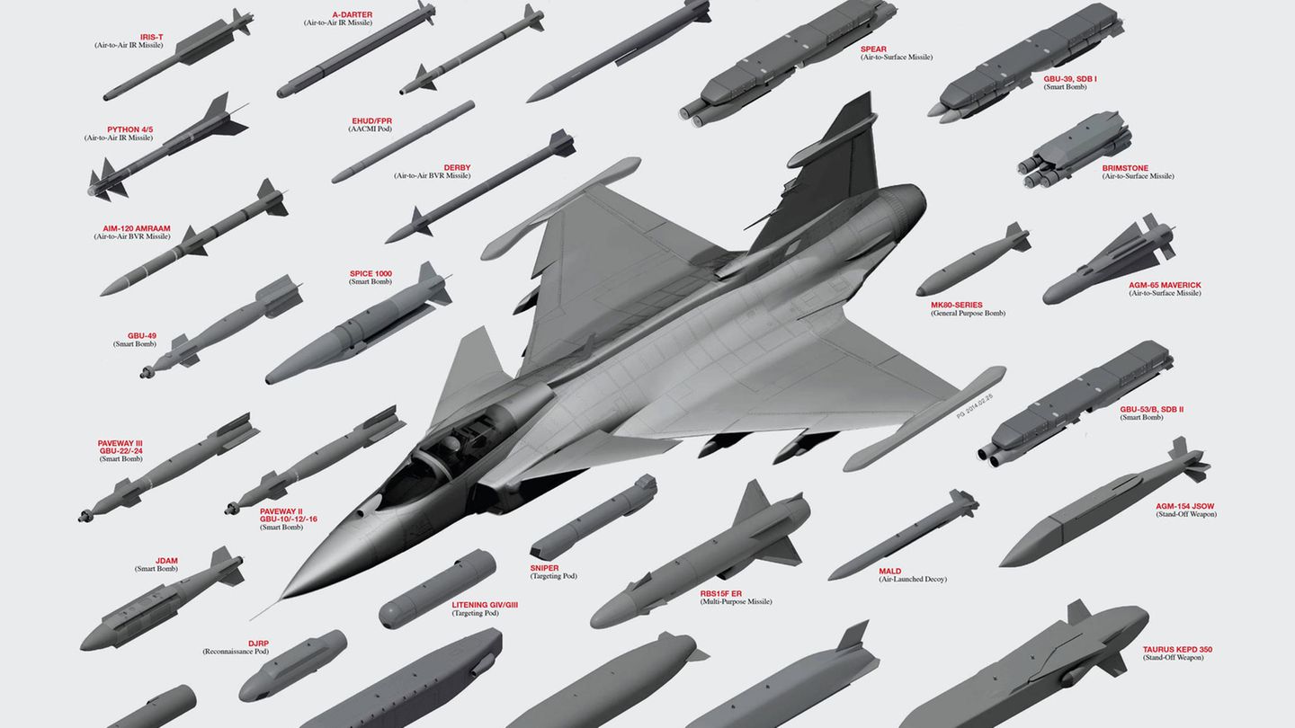 Ein Jet und sein Zubehör.