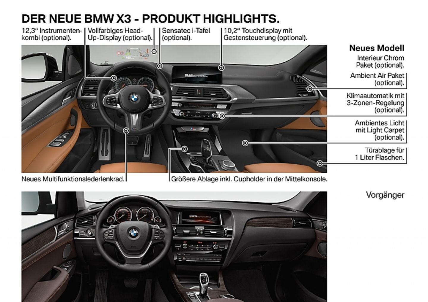BMW X3 2018 - Veränderungen gegenüber dem Vorgänger