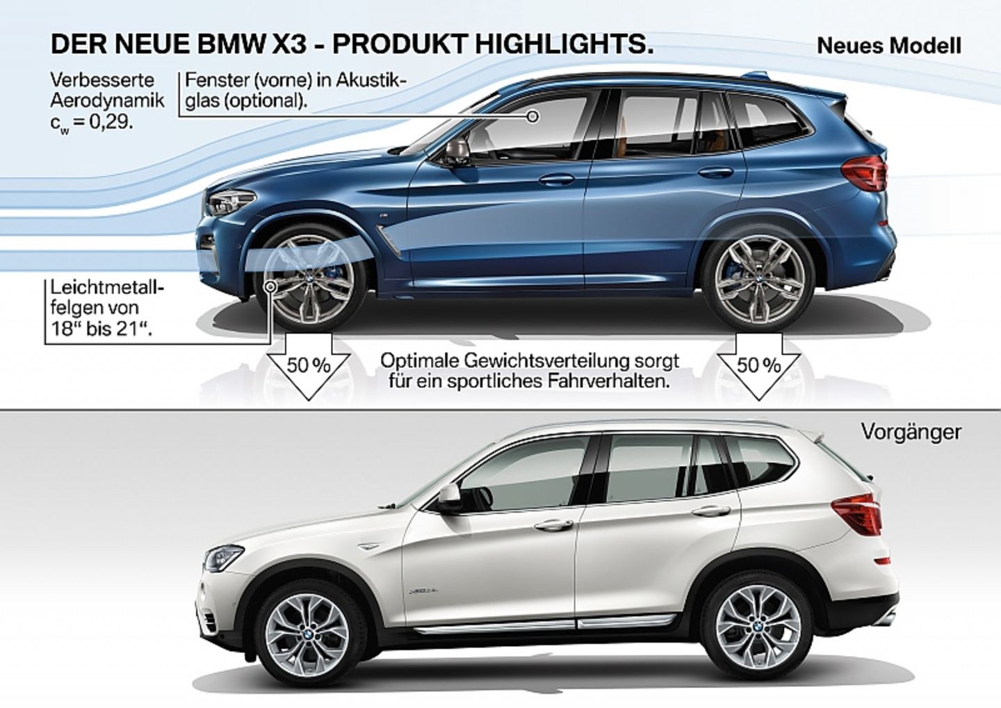 BMW X3 2018 - gestern und morgen