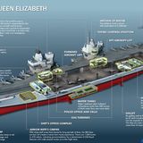 Die Technik des neuen Carriers.