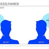 Jeder vierte deutsche Autofahrer möchte seinen Diesel sofort verkaufen